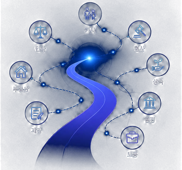 민사, 형사, 가사, 상속, 부동산, 계약, 노동, 행정 절차가 하나의 빛나는 길로 연결되는 LawPath